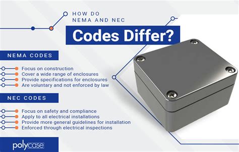 nec code for box doors